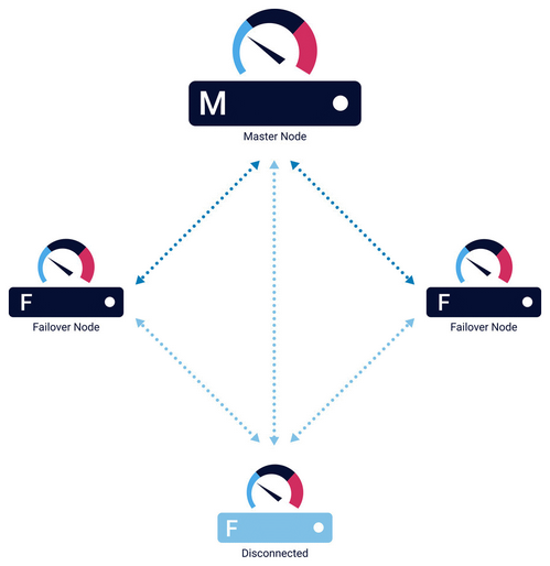 Cluster with Two Cluster Nodes