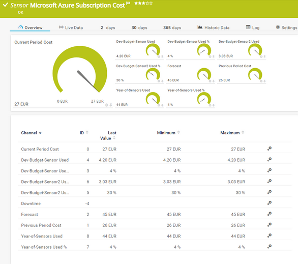 Microsoft Azure Subscription Cost Sensor Microsoft Azure Subscription Cost Sensor