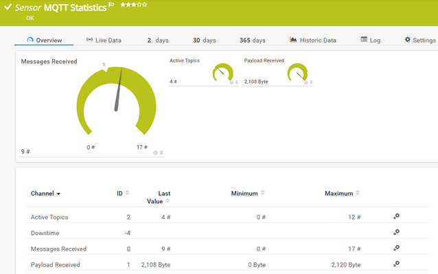 MQTT Statistics Sensor MQTT Statistics Sensor